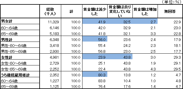 図表１画像