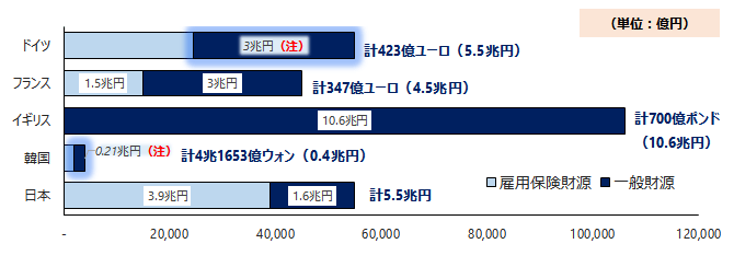 図表4グラフ